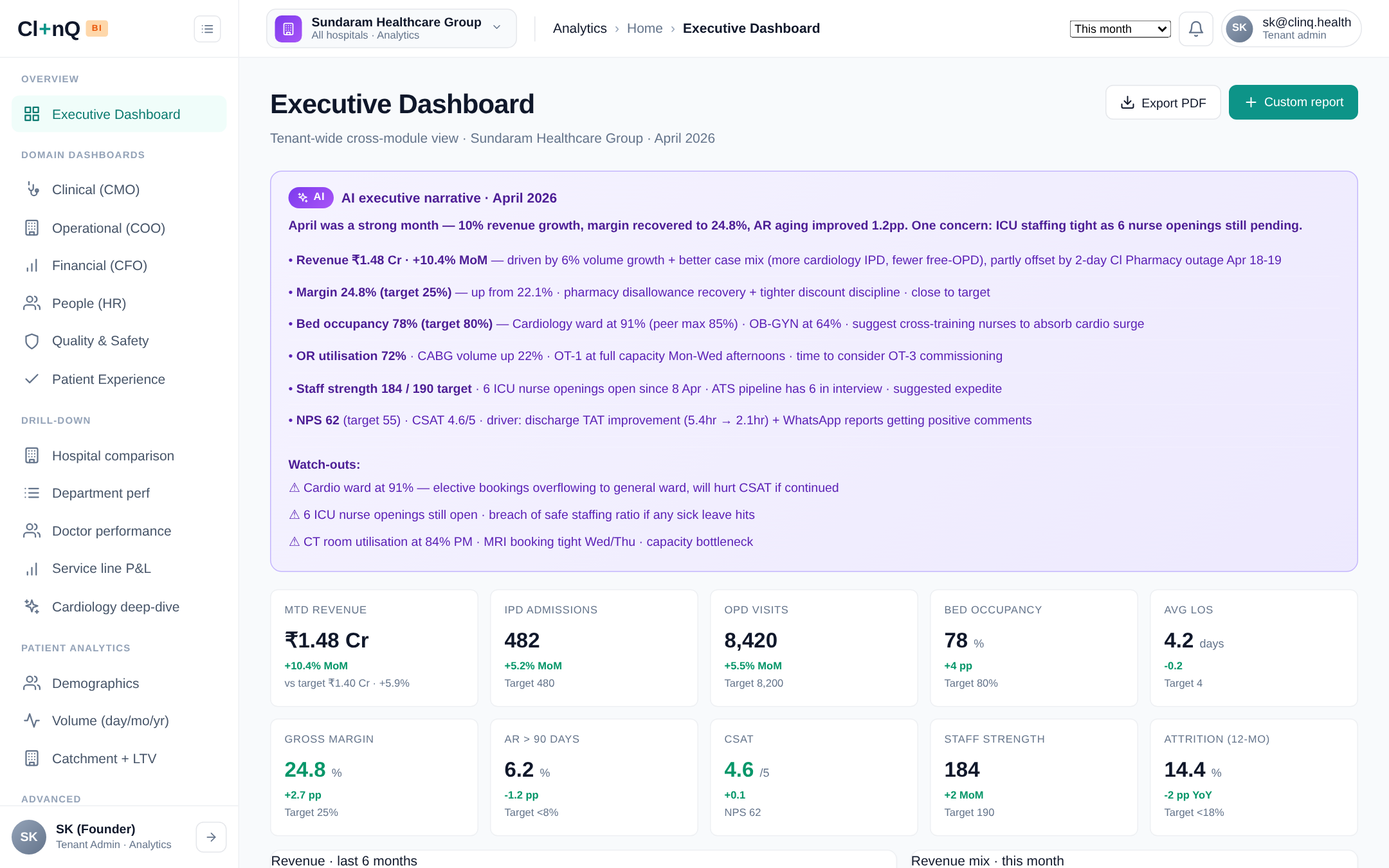 Analytics screenshot